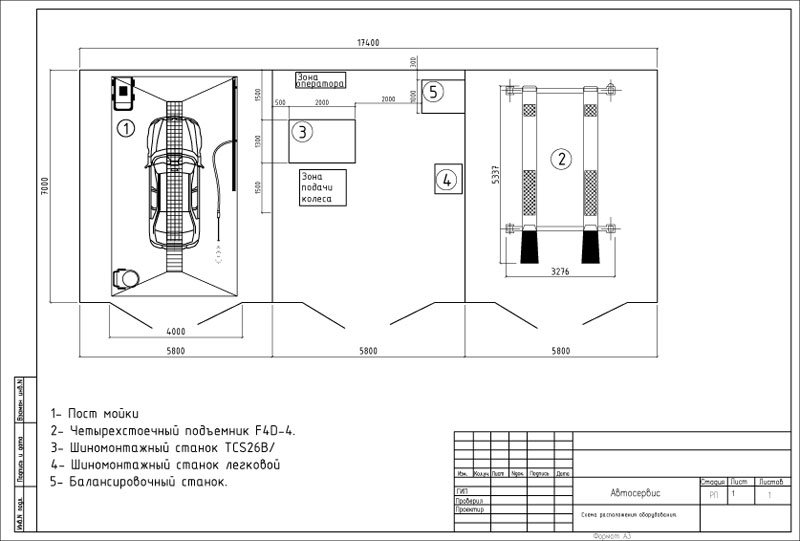 Проектирование помещения под автосервис